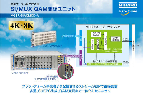 高度ケーブル自主放送用SI/MUX QAM変調ユニット