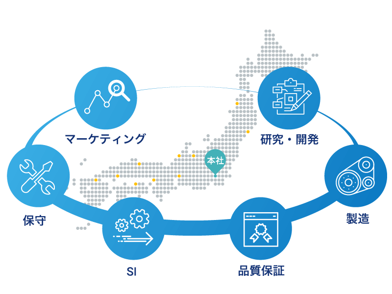 事業内容