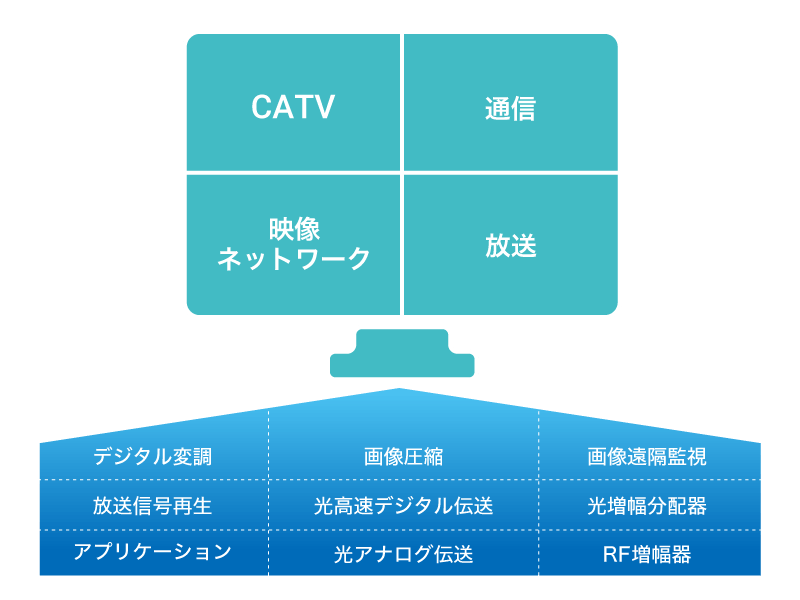 事業内容