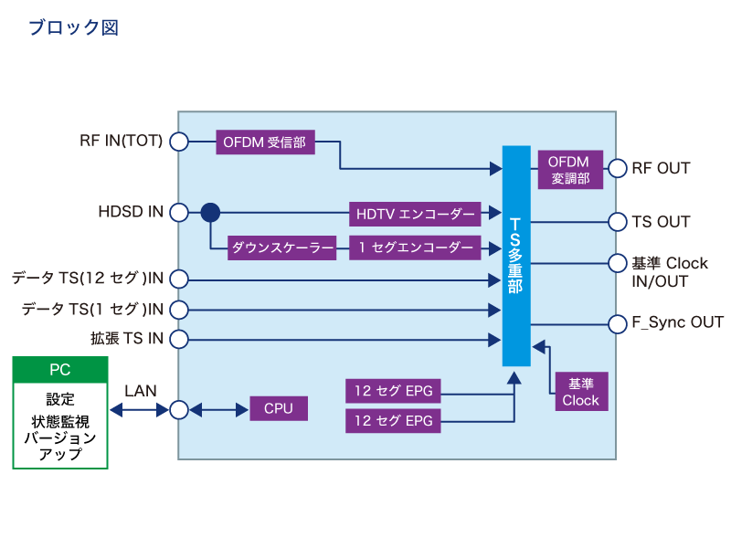 放送局向けシステム