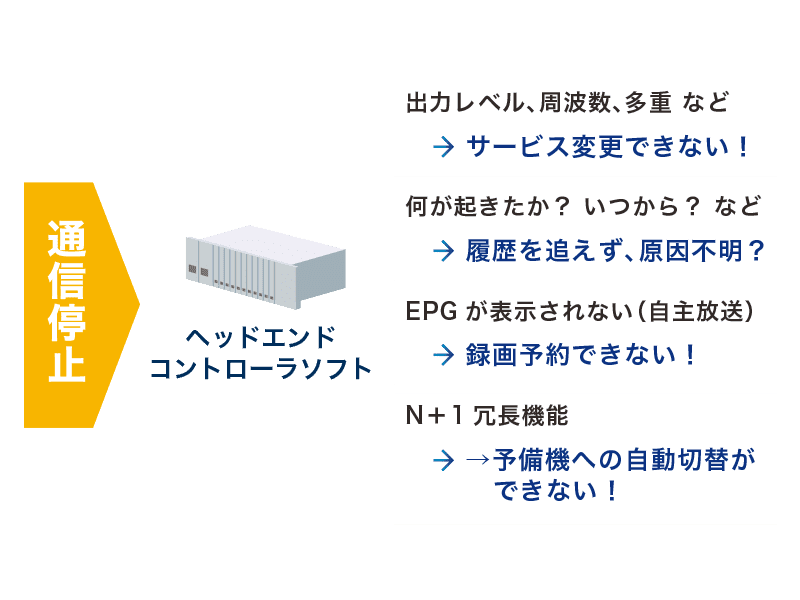 リモート保守サービスのお勧め