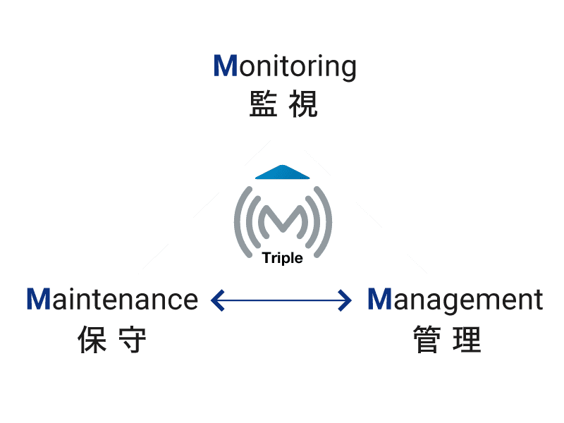 リモート保守サービスのお勧め