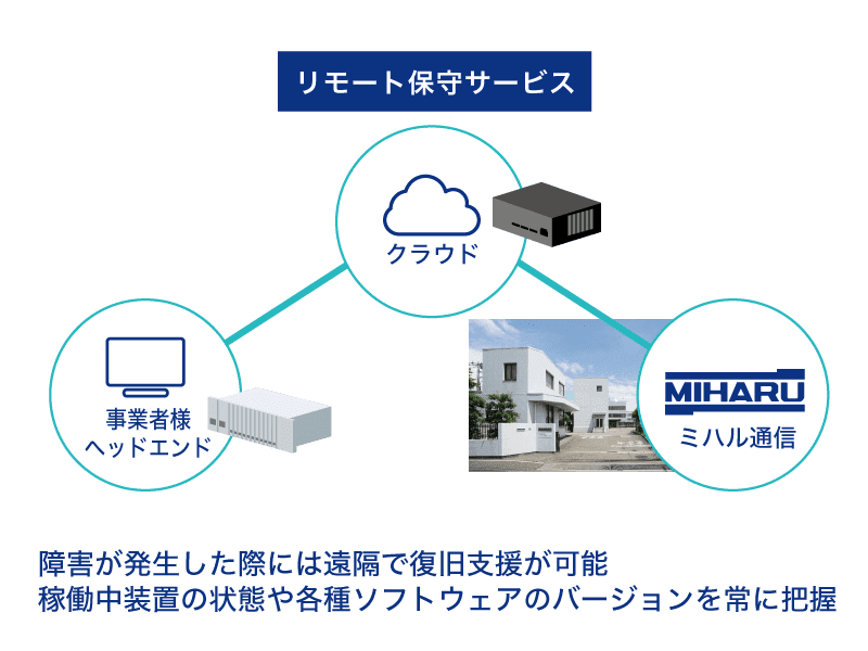 リモート保守サービスのお勧め