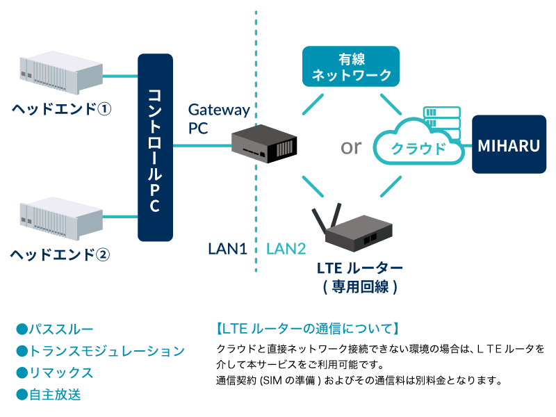 リモート保守サービス基本構成