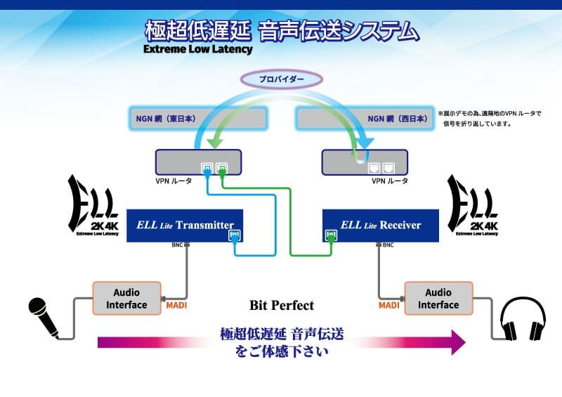 interbee2022_ELL voice transmission system.jpg