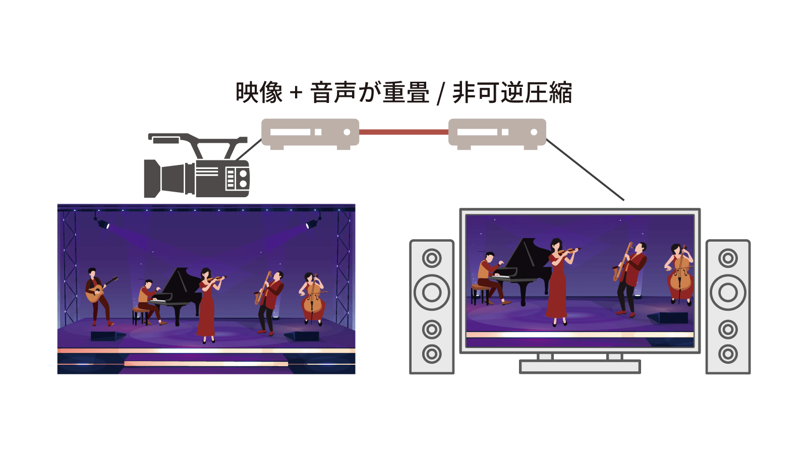 非可逆圧縮方式