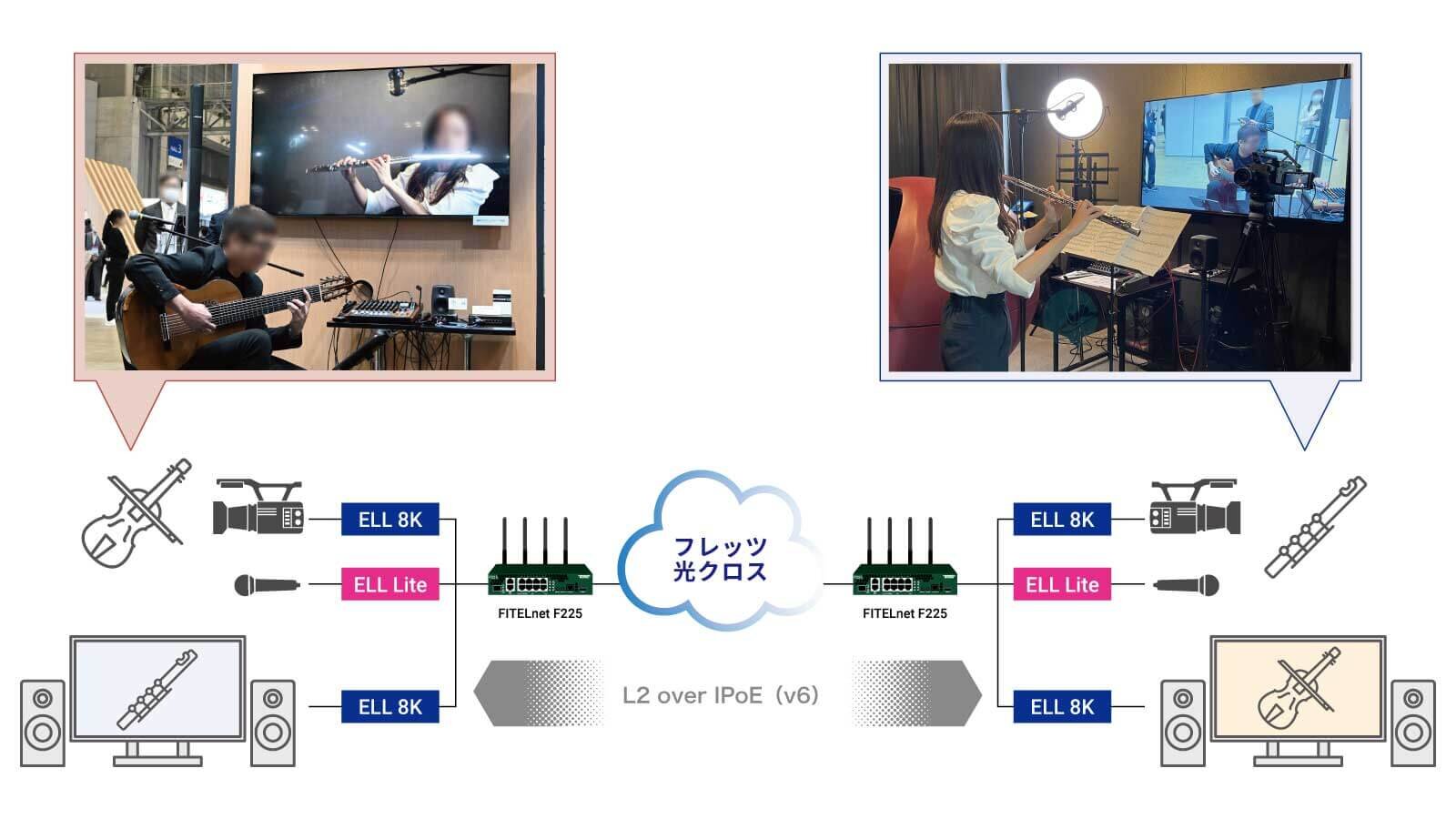 ELL システム　ユースケース （遠隔セッション）