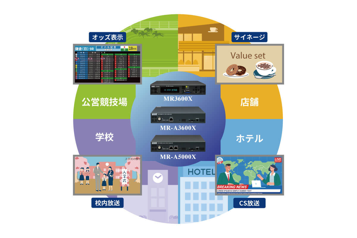 館内デジタル自主放送システム MRシリーズについて