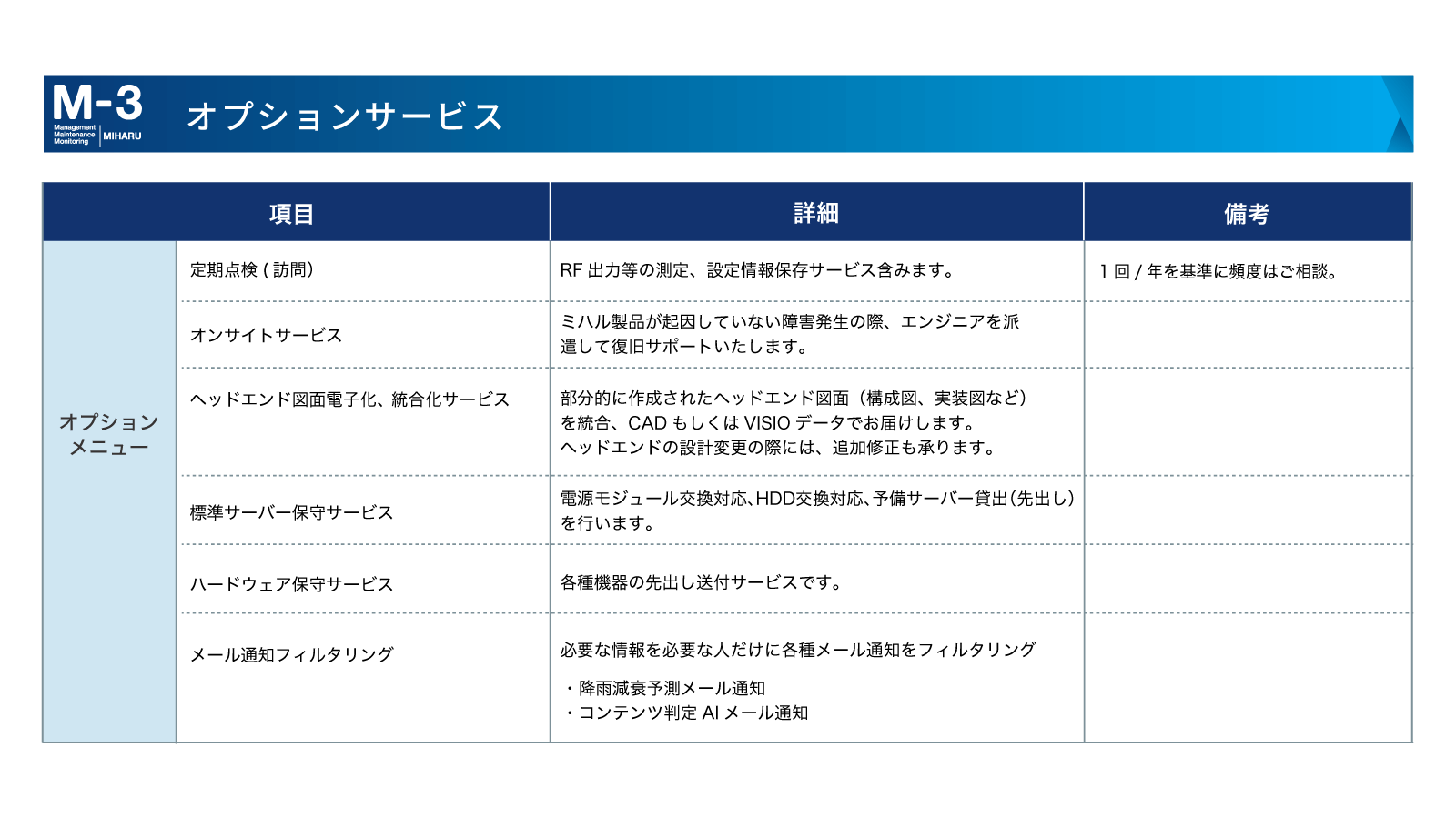 AIリモート保守サービス「M-3」オプションサービス